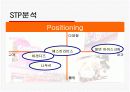 베스킨라빈슨31 마케팅 사례분석 9페이지