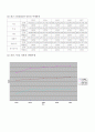 신라호텔 전반적소개, 마케팅전략, 재무분석 및 swot분석(03년~07년) 47페이지
