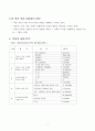국어과 연구수업지도안(4.가정) 4페이지