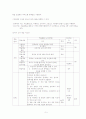 염색체와 유전자-학습지도안 3페이지