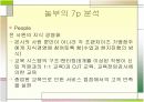 놀부 마케팅 사례분석 10페이지