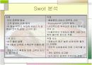 놀부 마케팅 사례분석 20페이지