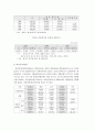 폐기물재활용산업 2페이지