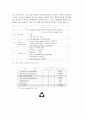 폐기물재활용산업 10페이지