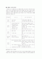 폐기물재활용산업 11페이지
