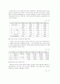 폐기물재활용산업 13페이지