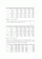 폐기물재활용산업 14페이지