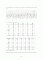 일본기업의 아시아 직접투자와 산업공동화의 진전 5페이지