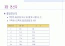 [컴퓨터 공학]자바 한단계 높이기 15페이지