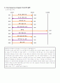 이더리얼을 이용한 네이버폰 패킷분석 2페이지