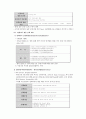 물류 사례 : 물류보안사업 (c-tpat, csi, Savi Technology, GE시큐리티) 3페이지