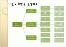 고객만족경영(CSM) 10페이지