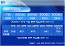 EXR의 정보시스템과 CRM 시장환경  7페이지