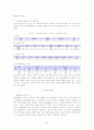 [교육심리학]청소년 일탈행위의 요인분석 및 문제행동의 지도방향 3페이지