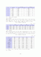 [교육심리학]청소년 일탈행위의 요인분석 및 문제행동의 지도방향 6페이지