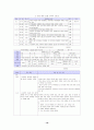 [교육심리학]청소년 일탈행위의 요인분석 및 문제행동의 지도방향 19페이지