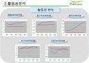 풀무원 기업재무관리 분석  15페이지