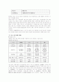 [분석/조사] 태평양 기업분석, 합작투자를 통한 중국진출 9페이지
