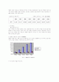 [분석/조사] 태평양 기업분석, 합작투자를 통한 중국진출 14페이지