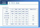 우리나라기업의 브라질시장 진출과 마케팅전략  5페이지