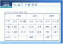 우리나라기업의 브라질시장 진출과 마케팅전략  12페이지