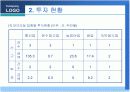 우리나라기업의 브라질시장 진출과 마케팅전략  15페이지