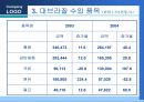 우리나라기업의 브라질시장 진출과 마케팅전략  25페이지