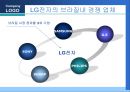 우리나라기업의 브라질시장 진출과 마케팅전략  47페이지