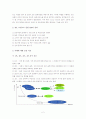 물류 사례 : GM 4PL 성공 사례 (삼성전기, 한솔CSN, EVERWAYS, 현대자동차, GM대우와 비교) 2페이지