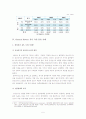 물류 사례 : GM 4PL 성공 사례 (삼성전기, 한솔CSN, EVERWAYS, 현대자동차, GM대우와 비교) 5페이지