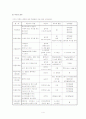 자동화공정/공정자동화 4페이지