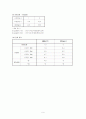 cod측정실험 9페이지