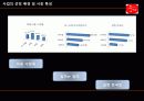 유통관리론(창업) 5페이지
