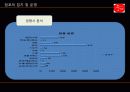 유통관리론(창업) 19페이지