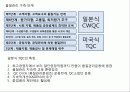 품질경영론 2페이지