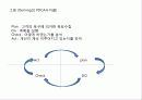 품질경영론 8페이지
