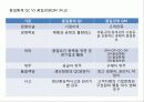 품질경영론 14페이지