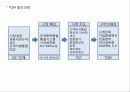 품질경영론 15페이지