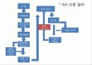 품질경영론 20페이지