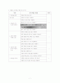 양반전(교수학습지도안) 7페이지