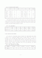 쇠고기 수입개방 확대에 따른 한우 브랜드육의 마케팅 전략 4페이지