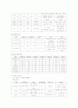 협심증 간호과정, 문헌고찰 5페이지