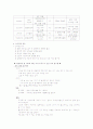 협심증 간호과정, 문헌고찰 6페이지