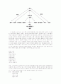 유치진의 사실주의 연극 소 작품분석 13페이지
