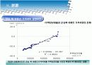 부동산 시장 건전화 방안-강남.북 아파트 매매가격 차이를 중심으로-              7페이지
