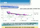 부동산 시장 건전화 방안-강남.북 아파트 매매가격 차이를 중심으로-              8페이지