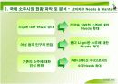 진로 ‘참이슬-Fresh’  성공 전략 8페이지