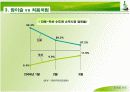 진로 ‘참이슬-Fresh’  성공 전략 15페이지
