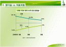진로 ‘참이슬-Fresh’  성공 전략 16페이지