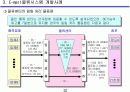 이마트(E-mart) 물류성공 시스템 사례연구 12페이지